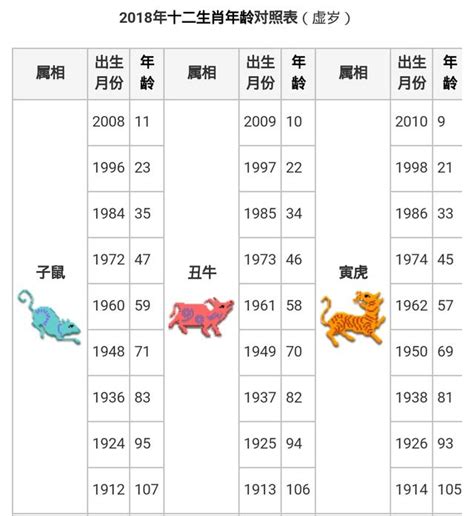 01年屬什麼|生肖對應到哪一年？十二生肖年份對照表輕鬆找（西元年、民國年）